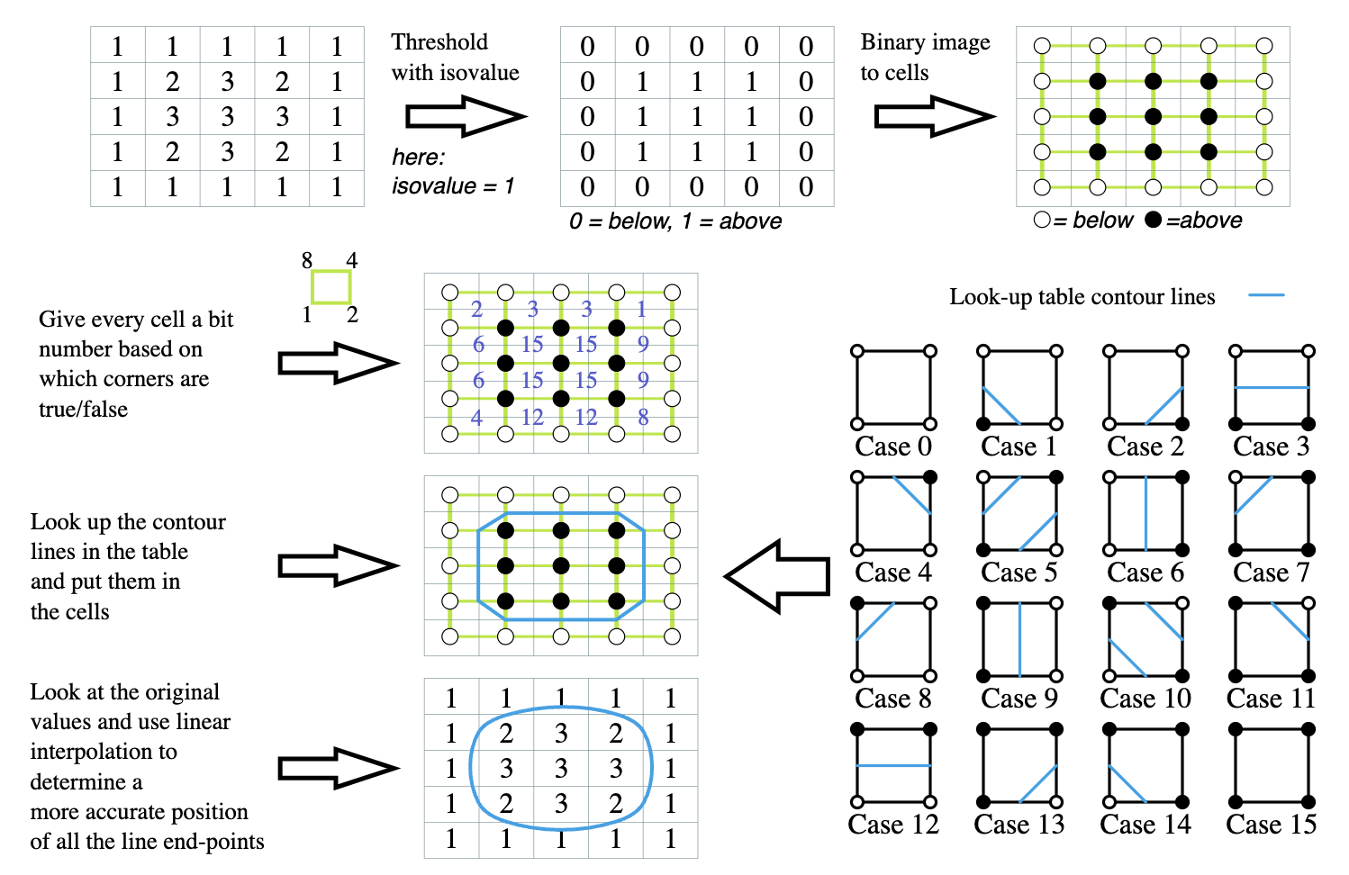 Marching Squares Image